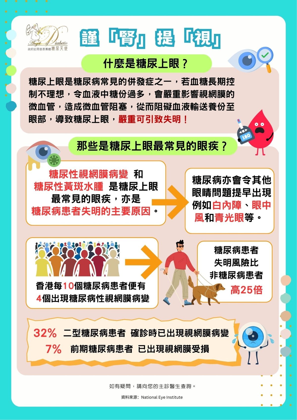 謹「腎」提「視」資訊圖：甚麼是糖尿上眼（糖尿病視網膜病變）
