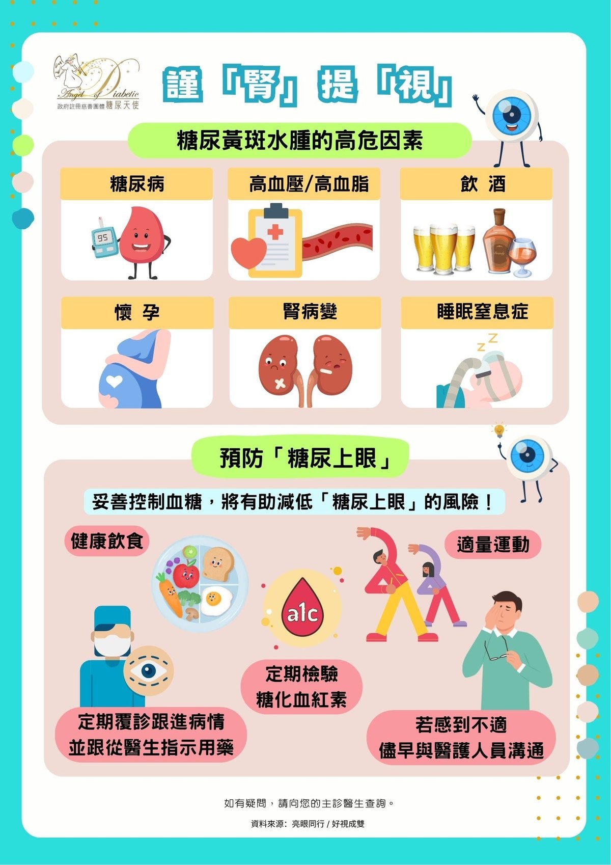 謹「腎」提「視」資訊圖：糖尿黃斑水腫的高危因素